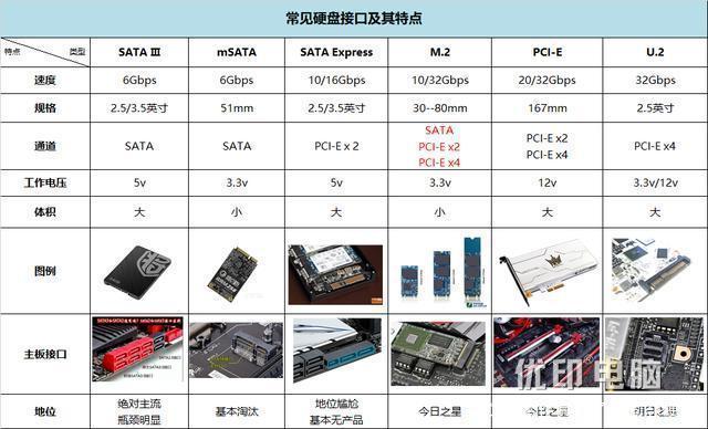 常见的固态硬盘品牌有哪些？哪个牌子比较好？