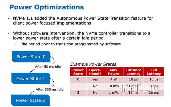 SATA、mSATA、M.2、M.2（NVMe）、PCIE固态硬盘接口详解