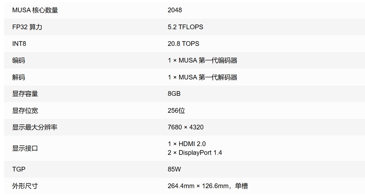 摩尔线程 MTT S50 国产显卡亮相：单槽厚度、8GB 显存，S80 一半规格