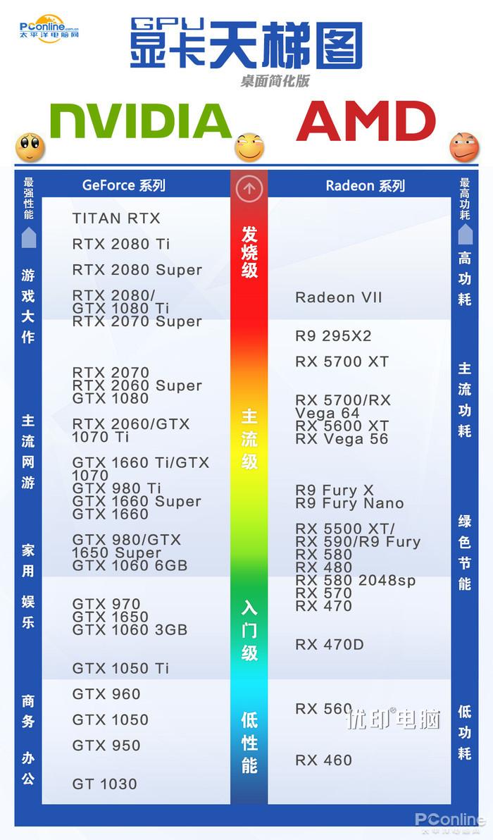 古老显卡GTX460和9800GT哪个好？