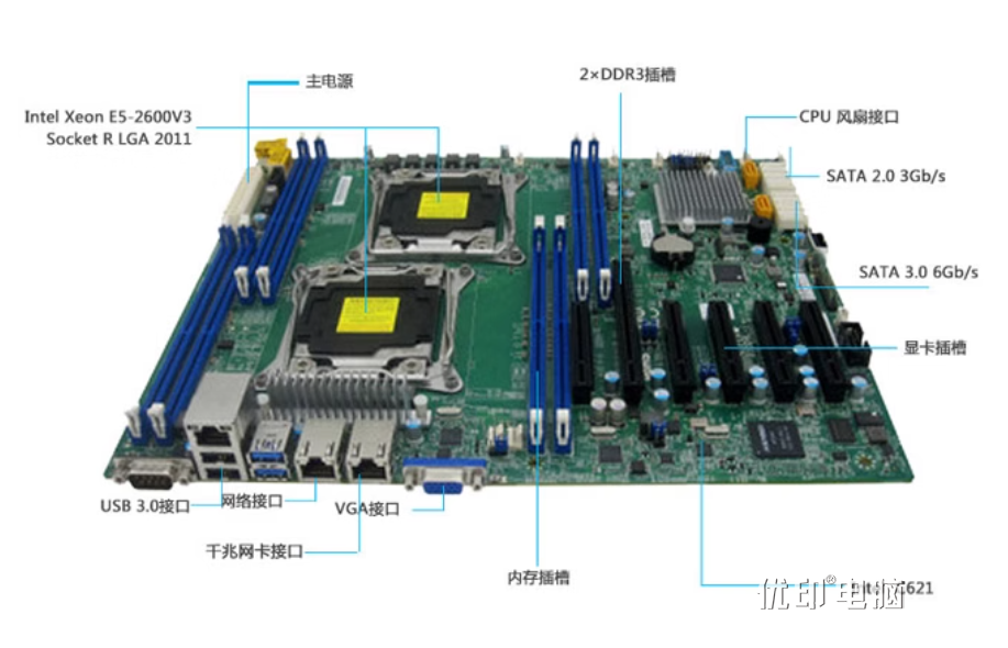 常见X99跟X79双路服务器主板型号