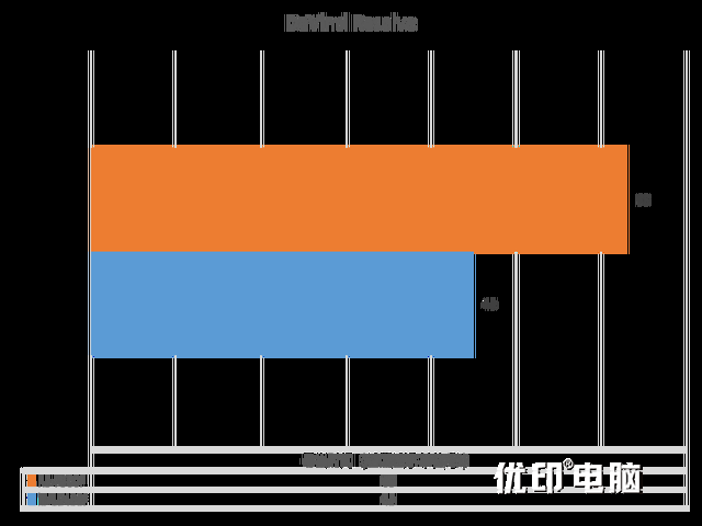 千元性价比神U——英特尔intel i5-12490F