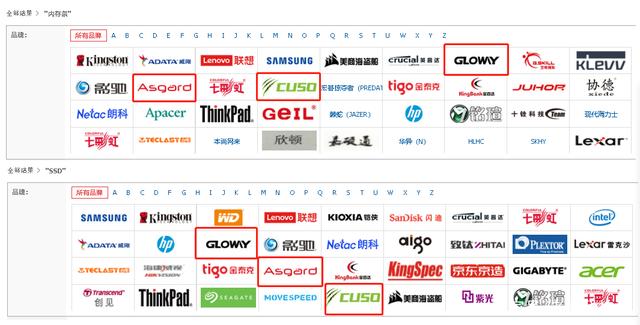 嘉合劲威——中国内存模组厂的蜕变过程-光威-阿斯加特