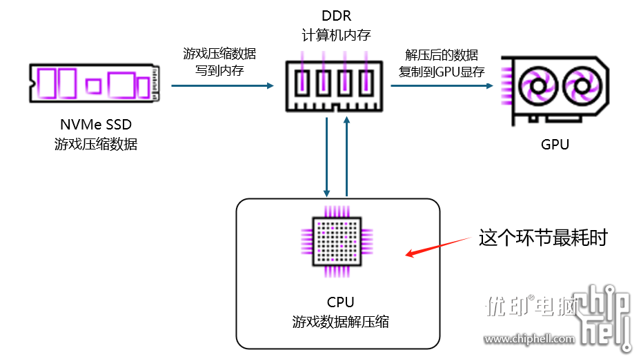 盘一下企业级网红SSD，小海豚 PBlaze6 6530 评测分享企业级固态硬盘